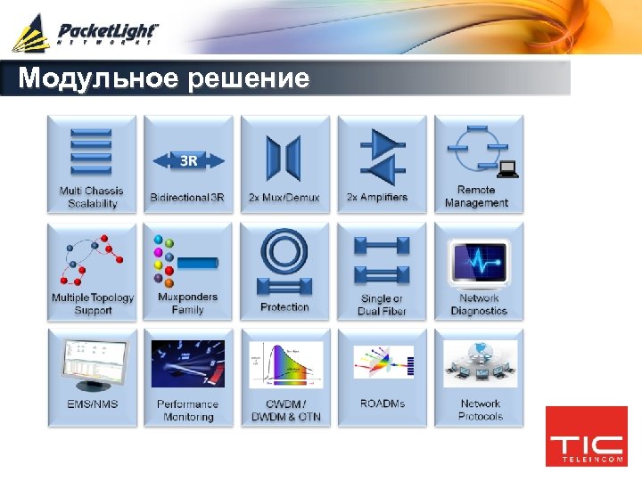 Модульное решение Company confidential 