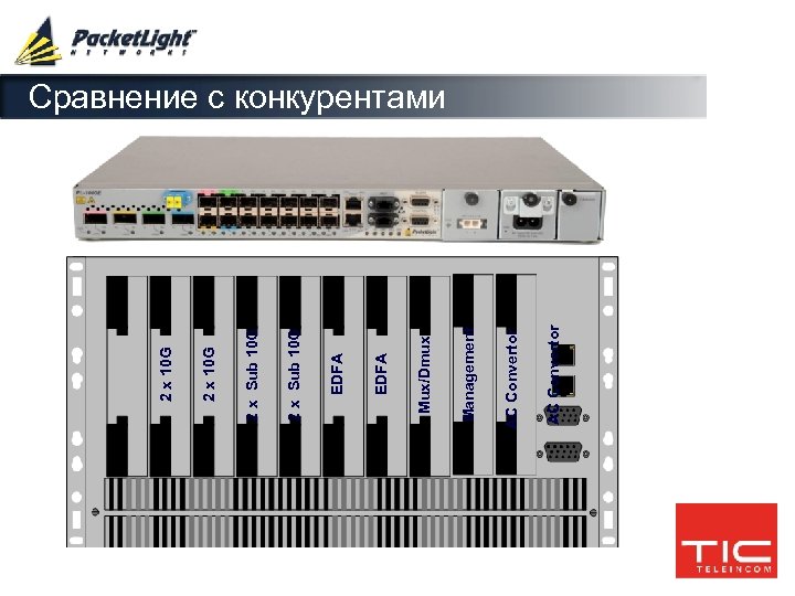 Company confidential AC Convertor Management Mux/Dmux EDFA 2 x Sub 10 G 2 x
