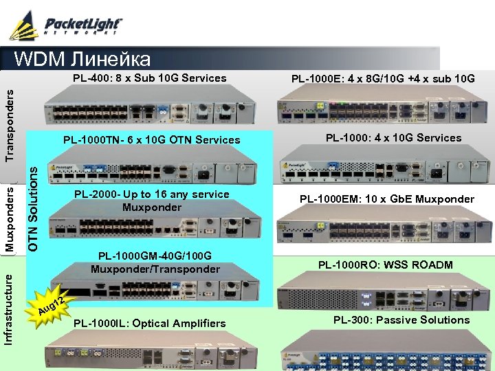 WDM Линейка Infrastructure PL-1000 TN- 6 x 10 G OTN Services OTN Solutions Muxponders