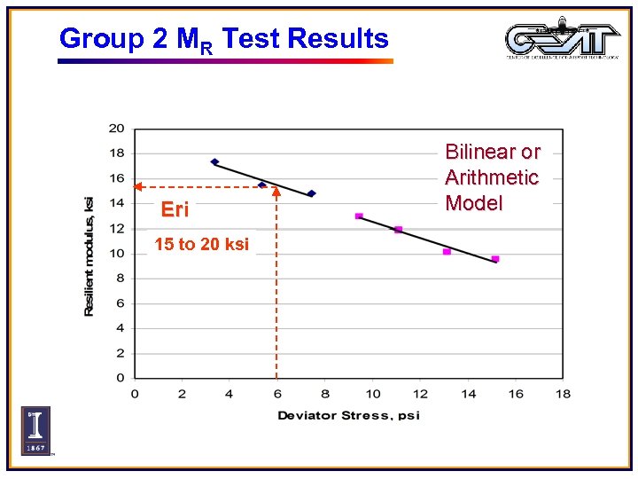 Group 2 MR Test Results Eri 15 to 20 ksi Bilinear or Arithmetic Model