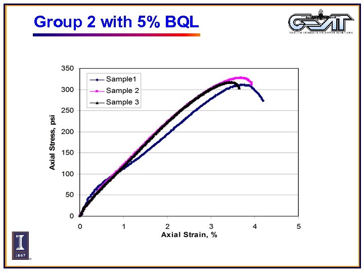 Group 2 with 5% BQL 