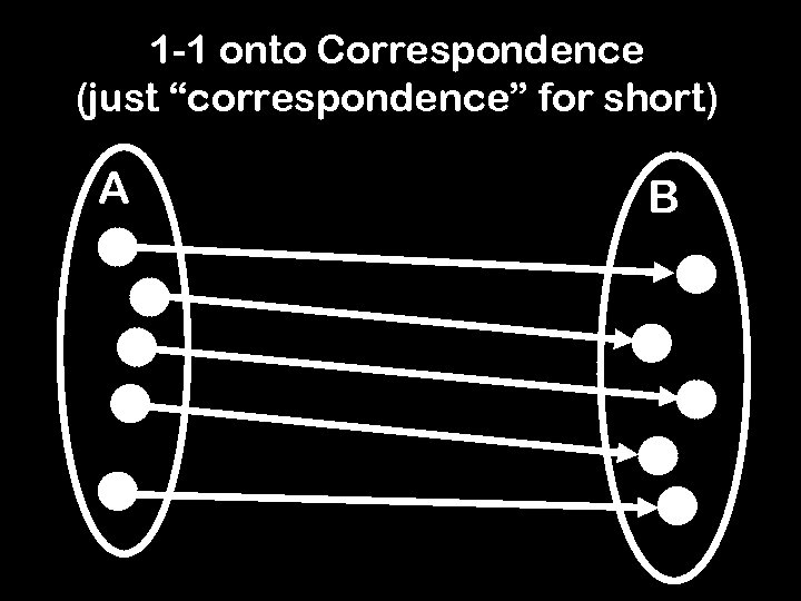 1 -1 onto Correspondence (just “correspondence” for short) A B 