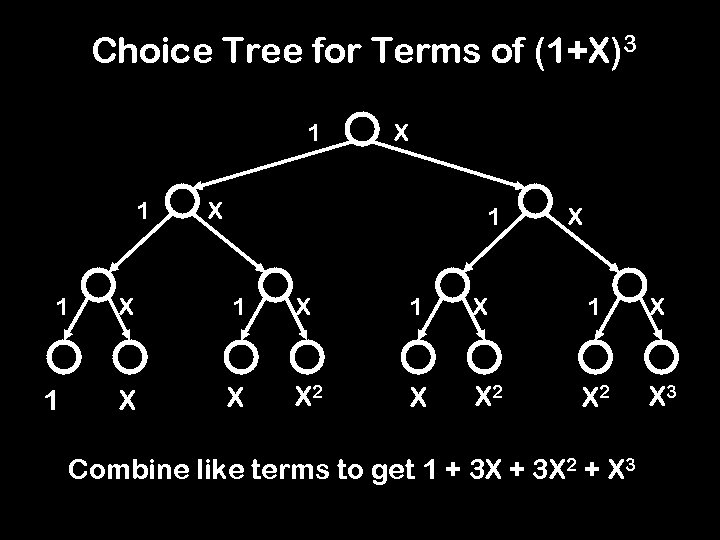 Choice Tree for Terms of (1+X)3 1 1 X X 1 X 1 X