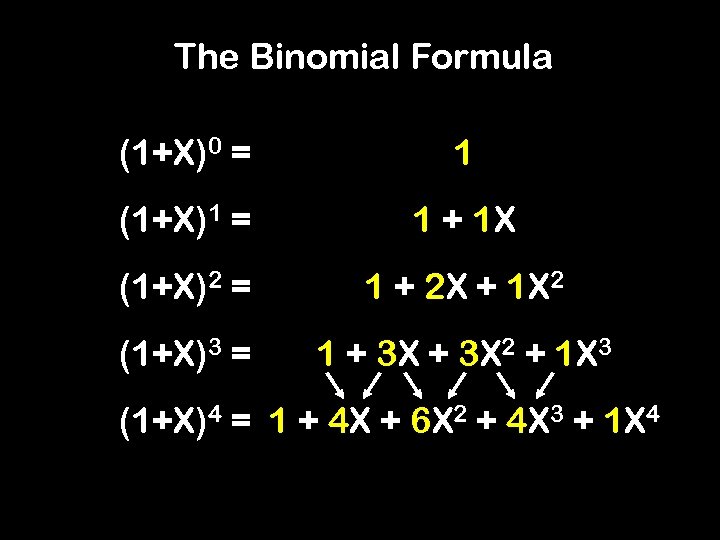 The Binomial Formula (1+X)0 = 1 (1+X)1 = 1 + 1 X (1+X)2 =