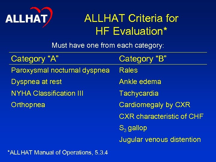 ALLHAT Criteria for HF Evaluation* Must have one from each category: Category “A” Category