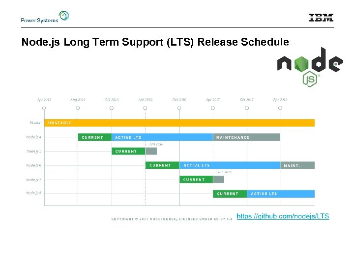 Node. js Long Term Support (LTS) Release Schedule 