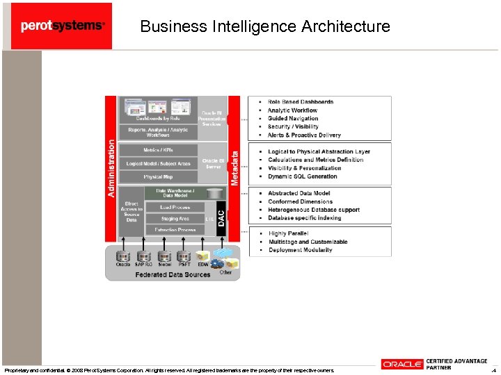 Business Intelligence Architecture Proprietary and confidential. © 2008 Perot Systems Corporation. All rights reserved.