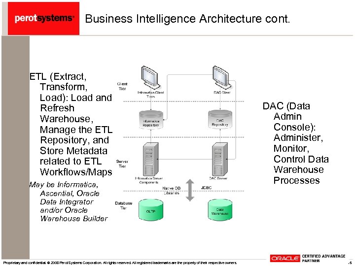 Business Intelligence Architecture cont. ETL (Extract, Transform, Load): Load and Refresh Warehouse, Manage the