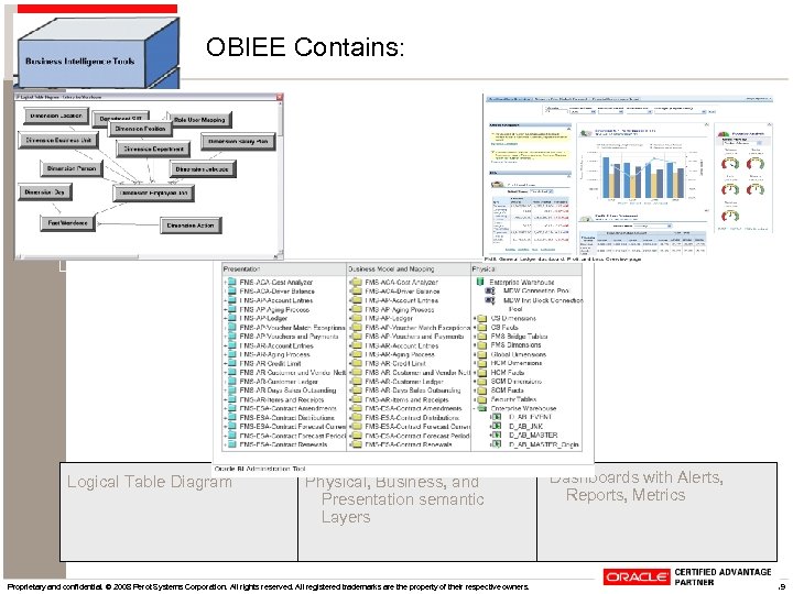 OBIEE Contains: Maps Logical Table Diagram Models Physical, Business, and Presentation semantic Layers Proprietary