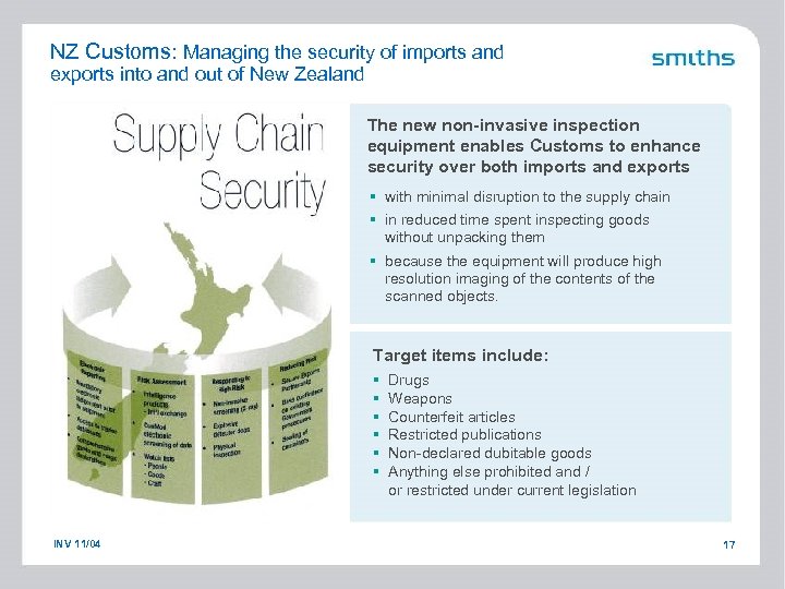 NZ Customs: Managing the security of imports and exports into and out of New