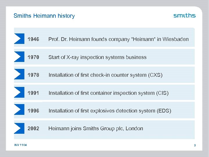 Smiths Heimann history 1946 1970 Start of X-ray inspection systems business 1978 Installation of