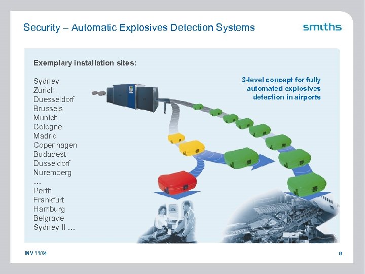 Security – Automatic Explosives Detection Systems Exemplary installation sites: Sydney Zurich Duesseldorf Brussels Munich