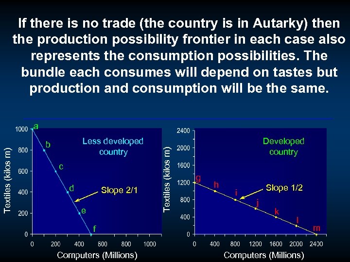 If there is no trade (the country is in Autarky) then the production possibility