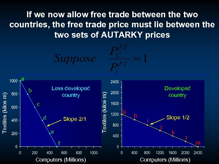 If we now allow free trade between the two countries, the free trade price