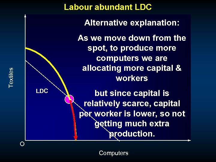 Labour abundant LDC Alternative explanation: Textiles As we move down from the spot, to