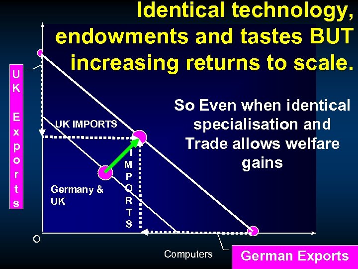 Identical technology, endowments and tastes BUT increasing returns to scale. Aeroplanes U K E