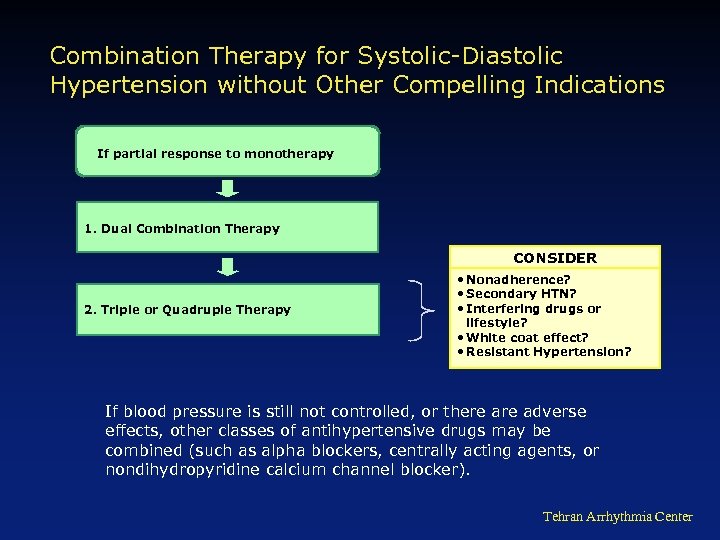 Combination Therapy for Systolic-Diastolic Hypertension without Other Compelling Indications If partial response to monotherapy