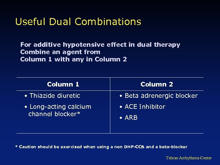 Useful Dual Combinations For additive hypotensive effect in dual therapy Combine an agent from