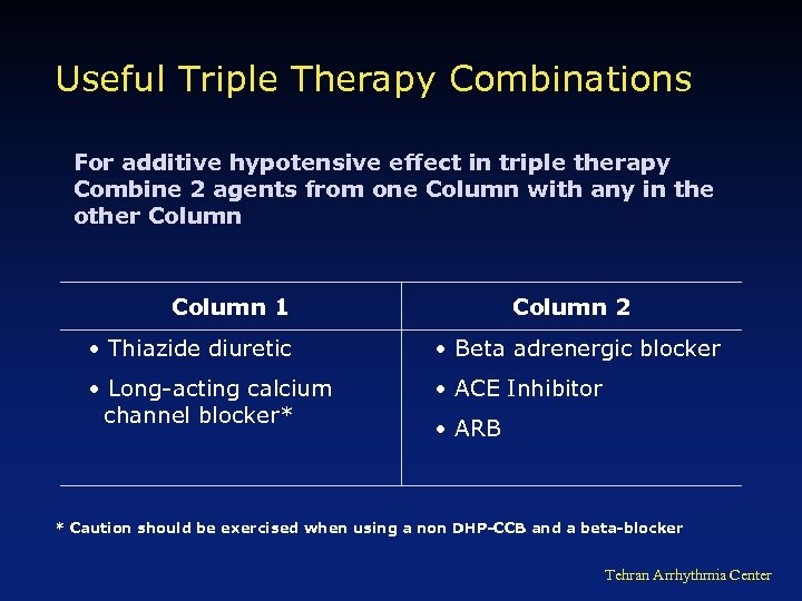 Useful Triple Therapy Combinations For additive hypotensive effect in triple therapy Combine 2 agents