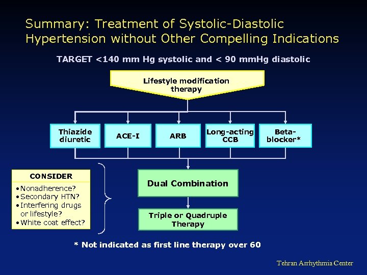 Summary: Treatment of Systolic-Diastolic Hypertension without Other Compelling Indications TARGET <140 mm Hg systolic