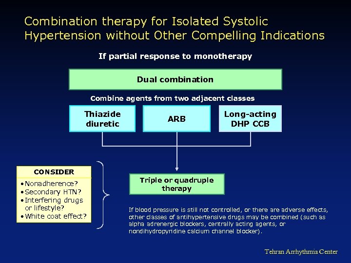 Combination therapy for Isolated Systolic Hypertension without Other Compelling Indications If partial response to