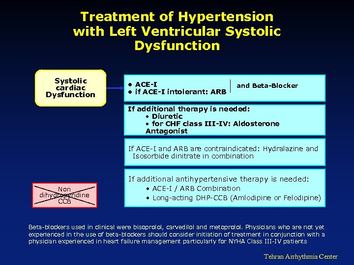 Treatment of Hypertension with Left Ventricular Systolic Dysfunction Systolic cardiac Dysfunction • ACE-I •