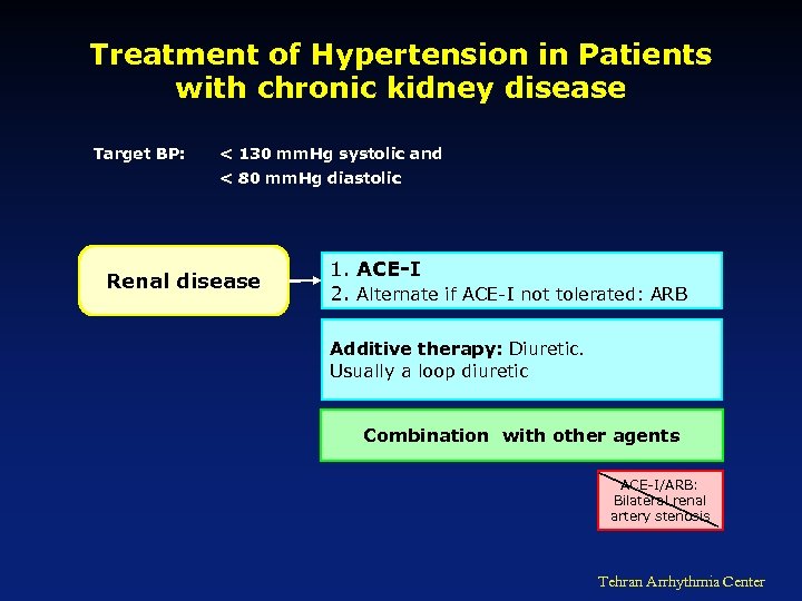 Treatment of Hypertension in Patients with chronic kidney disease Target BP: < 130 mm.