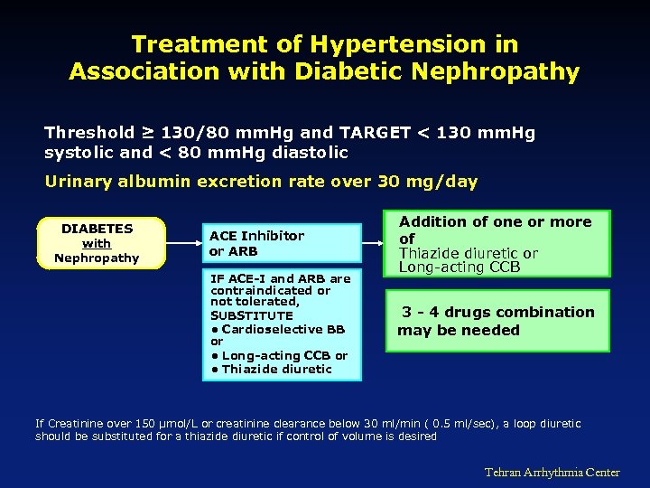 Treatment of Hypertension in Association with Diabetic Nephropathy Threshold ≥ 130/80 mm. Hg and