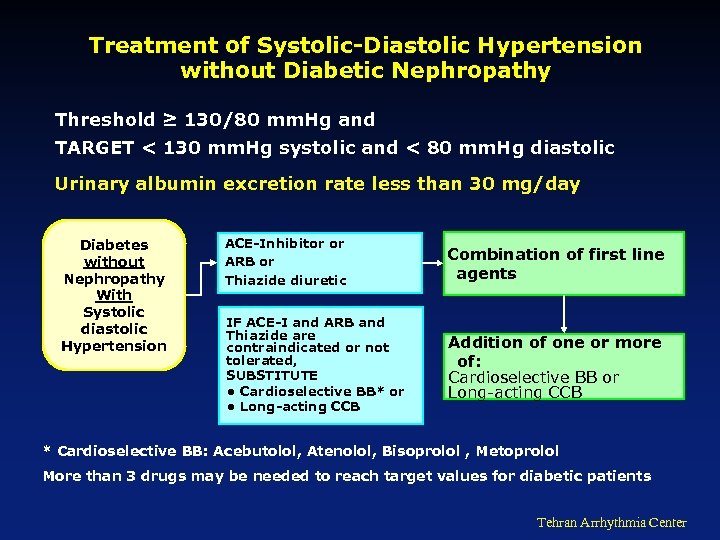 Treatment of Systolic-Diastolic Hypertension without Diabetic Nephropathy Threshold ≥ 130/80 mm. Hg and TARGET