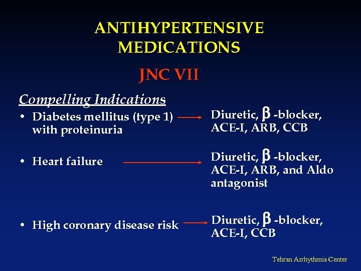 ANTIHYPERTENSIVE MEDICATIONS JNC VII Compelling Indications • Diabetes mellitus (type 1) with proteinuria •