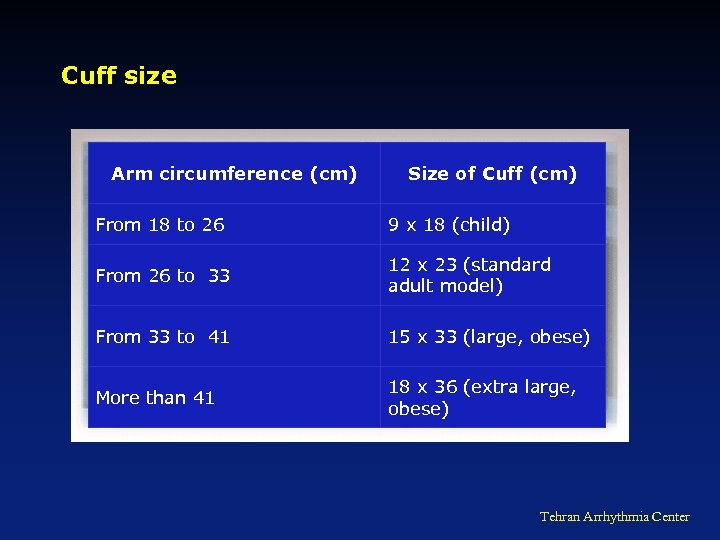 Cuff size Arm circumference (cm) Size of Cuff (cm) From 18 to 26 9