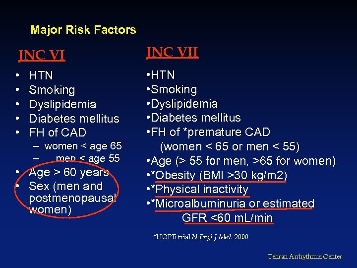 Major Risk Factors JNC VII • • • HTN • Smoking • Dyslipidemia •