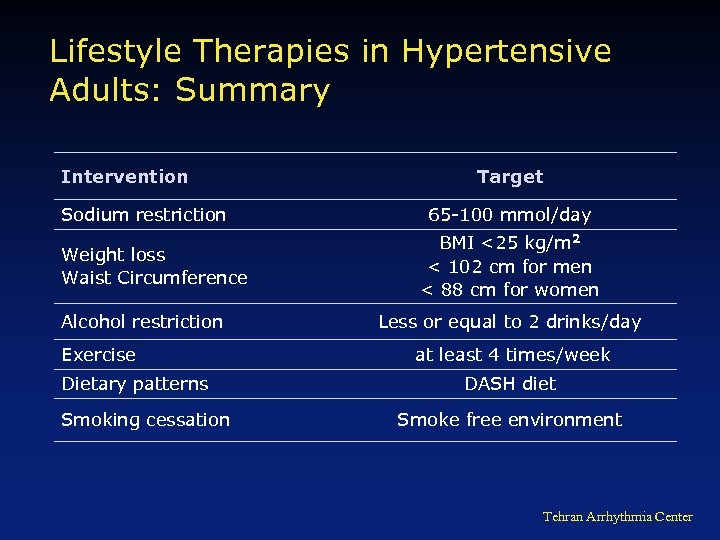 Lifestyle Therapies in Hypertensive Adults: Summary Intervention Sodium restriction Weight loss Waist Circumference Alcohol