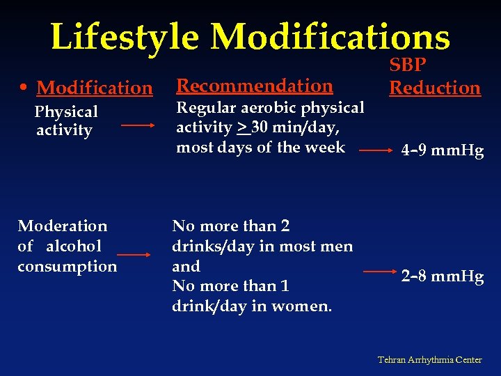 Lifestyle Modifications • Modification Physical activity Moderation of alcohol consumption Recommendation Regular aerobic physical