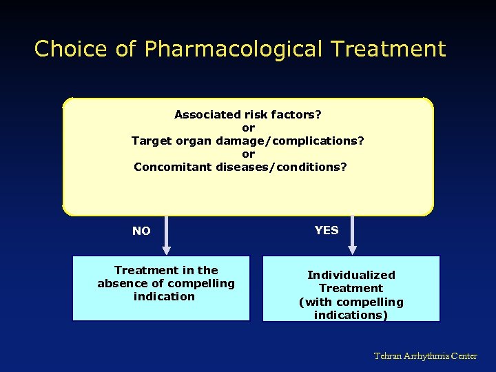 Choice of Pharmacological Treatment Associated risk factors? or Target organ damage/complications? or Concomitant diseases/conditions?