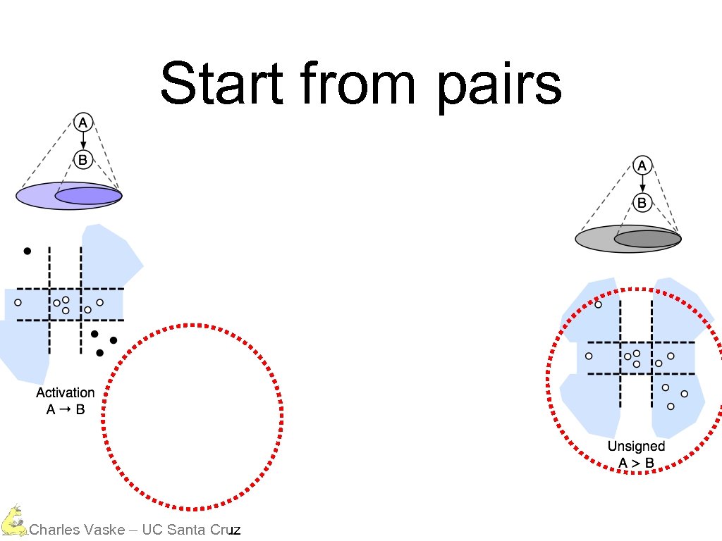 Start from pairs Charles Vaske – UC Santa Cruz 