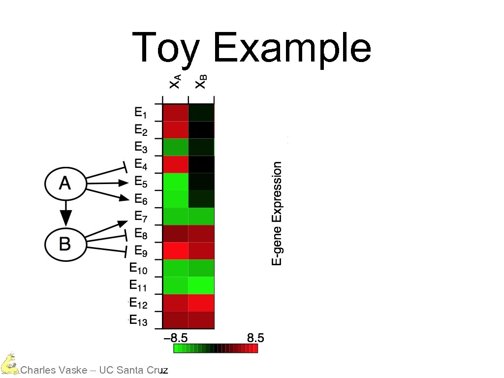 Toy Example Charles Vaske – UC Santa Cruz 