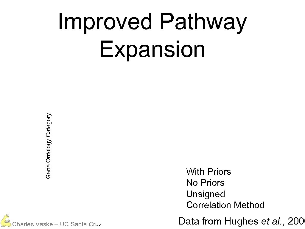 Gene Ontology Category Improved Pathway Expansion Charles Vaske – UC Santa Cruz With Priors