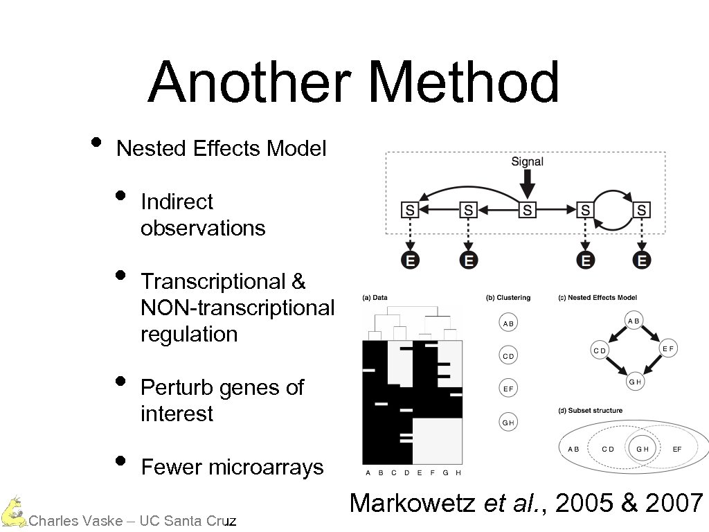 Another Method • Nested Effects Model • • Indirect observations Transcriptional & NON-transcriptional regulation