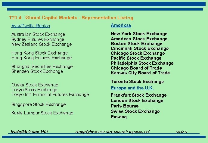 T 21. 4 Global Capital Markets - Representative Listing Asia/Pacific Region Americas Australian Stock