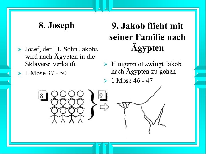 8. Joseph Ø Ø Josef, der 11. Sohn Jakobs wird nach Ägypten in die