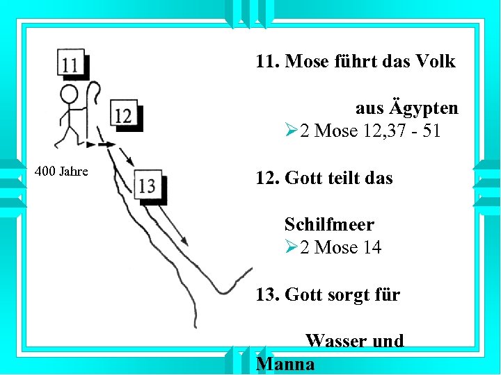 11. Mose führt das Volk aus Ägypten Ø 2 Mose 12, 37 - 51