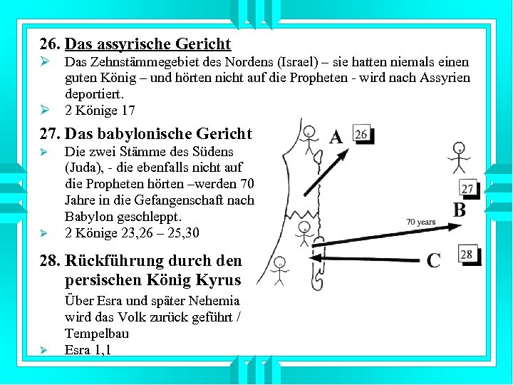 26. Das assyrische Gericht Ø Das Zehnstämmegebiet des Nordens (Israel) – sie hatten niemals