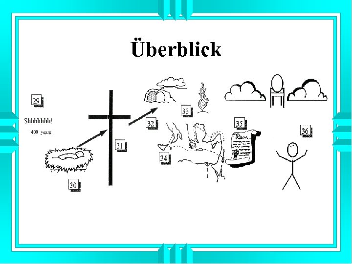 Überblick 