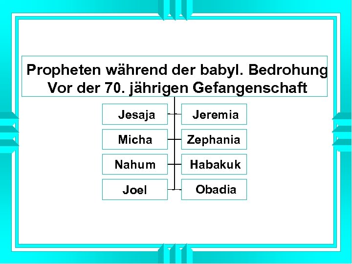 Propheten während der babyl. Bedrohung Vor der 70. jährigen Gefangenschaft Jesaja Jeremia Micha Zephania