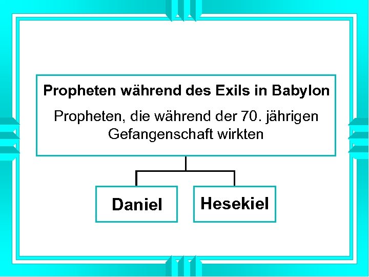 Propheten während des Exils in Babylon Propheten, die während der 70. jährigen Gefangenschaft wirkten