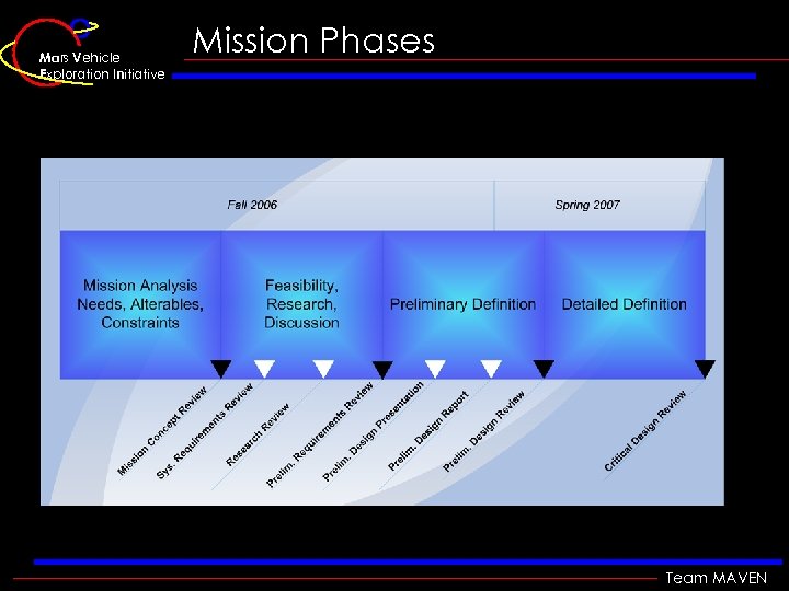 Mars Vehicle Exploration Initiative Mission Phases Team MAVEN 