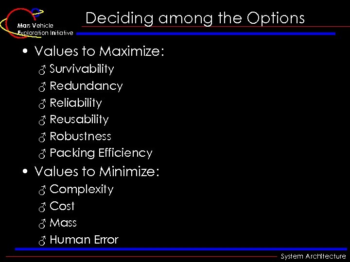 Mars Vehicle Exploration Initiative Deciding among the Options • Values to Maximize: ♂ Survivability