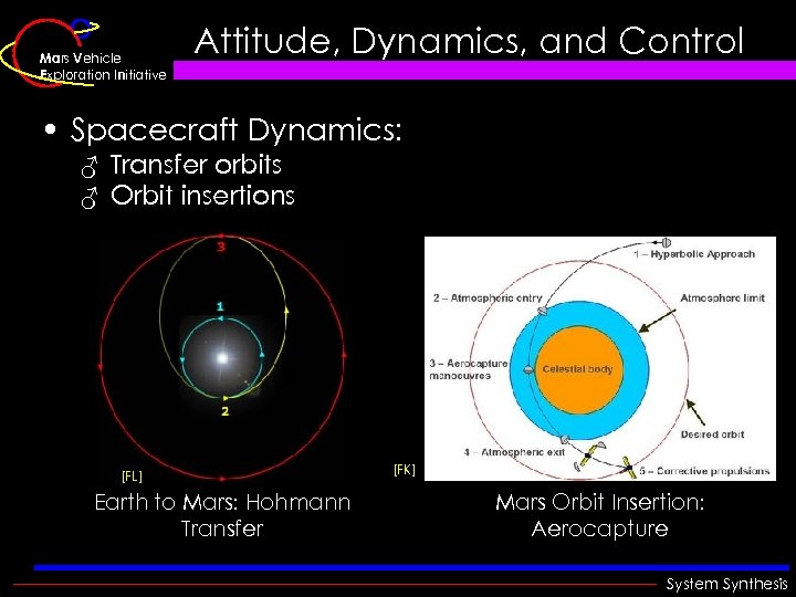 Mars Vehicle Exploration Initiative Attitude, Dynamics, and Control • Spacecraft Dynamics: ♂ Transfer orbits