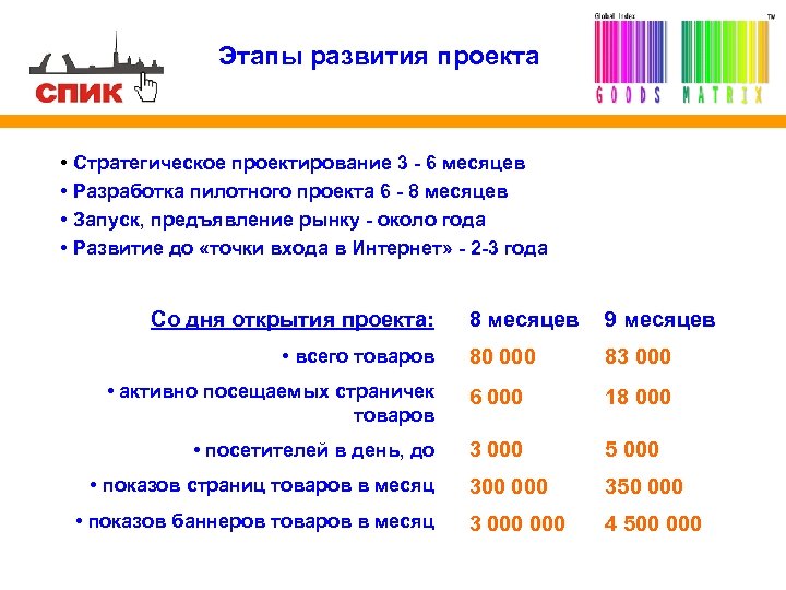 Этапы развития проекта • Стратегическое проектирование 3 - 6 месяцев • Разработка пилотного проекта